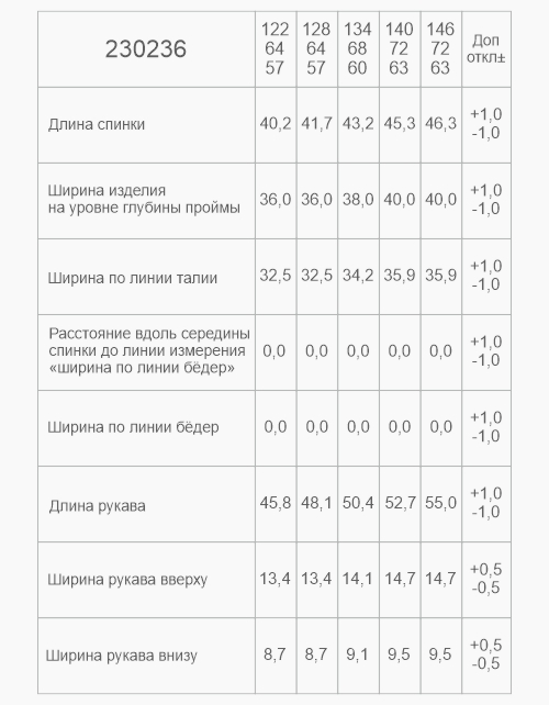 Тёмно-синий школьный жакет для девочки