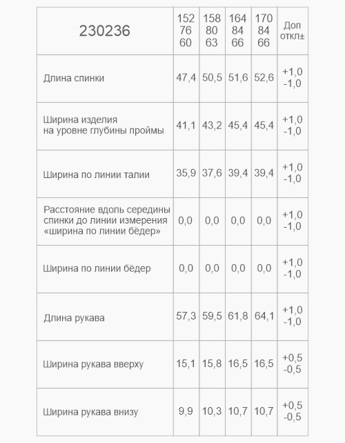 Тёмно-синий школьный жакет для девочки